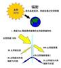 供应3M隔热建筑膜