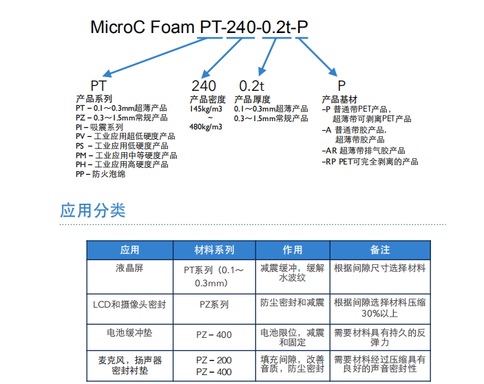 1:1替代罗杰斯井上poron、硅胶泡棉